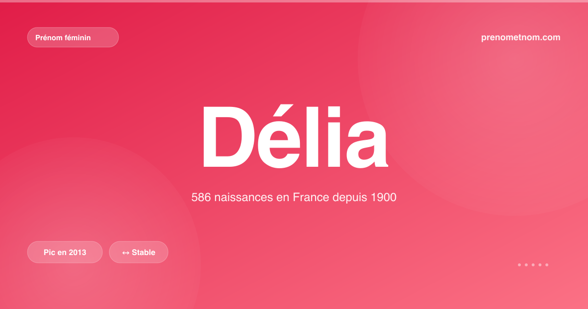 Carte visuelle du prénom Délia