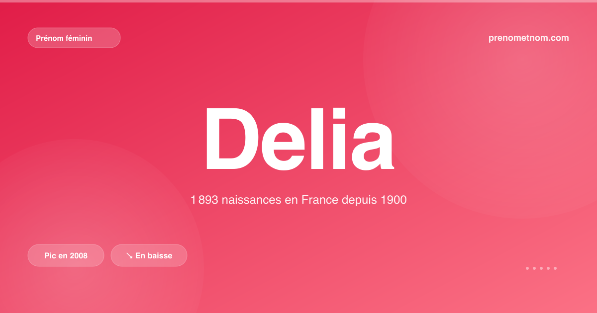 Carte visuelle du prénom Delia