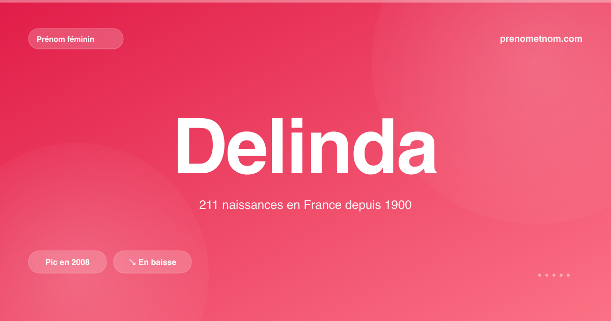 Carte visuelle du prénom Delinda