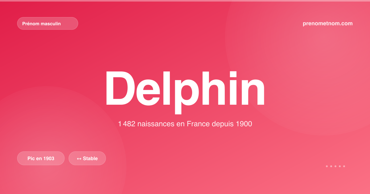 Carte visuelle du prénom Delphin
