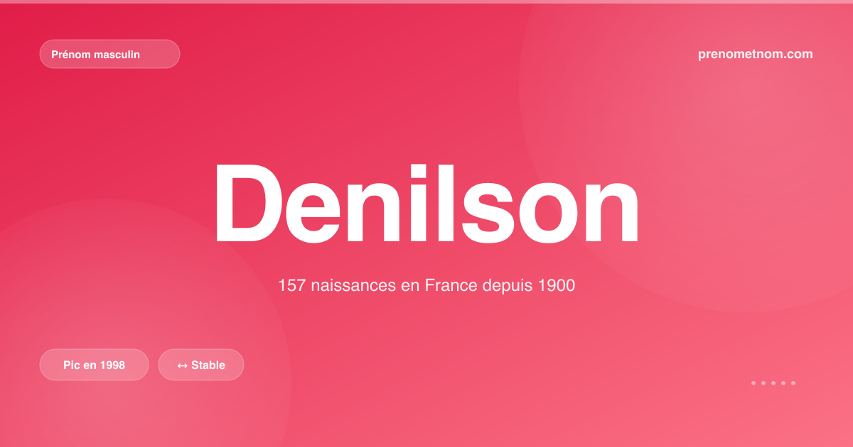 Carte visuelle du prénom Denilson