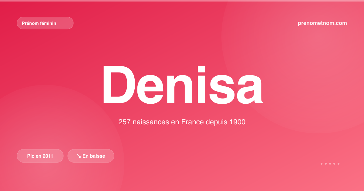 Carte visuelle du prénom Denisa