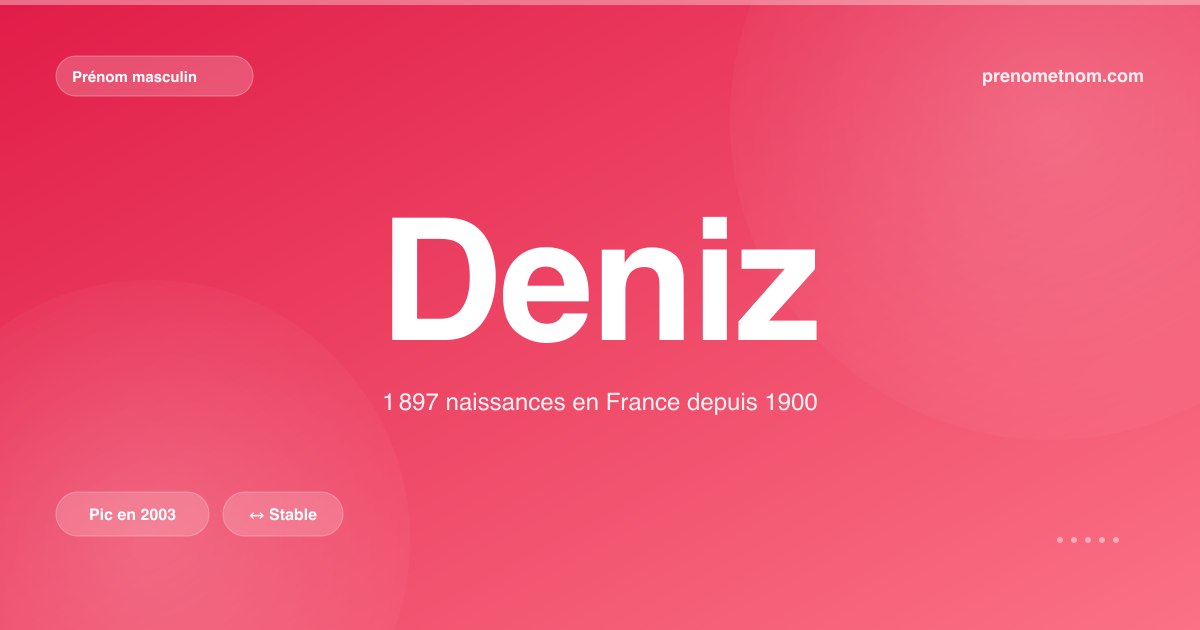 Carte visuelle du prénom Deniz