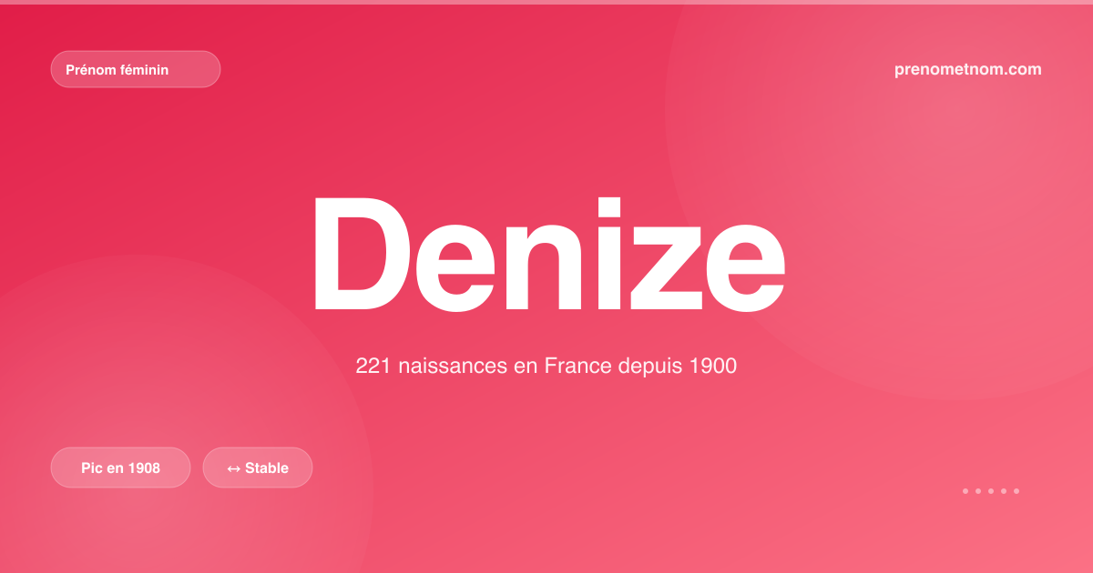 Carte visuelle du prénom Denize