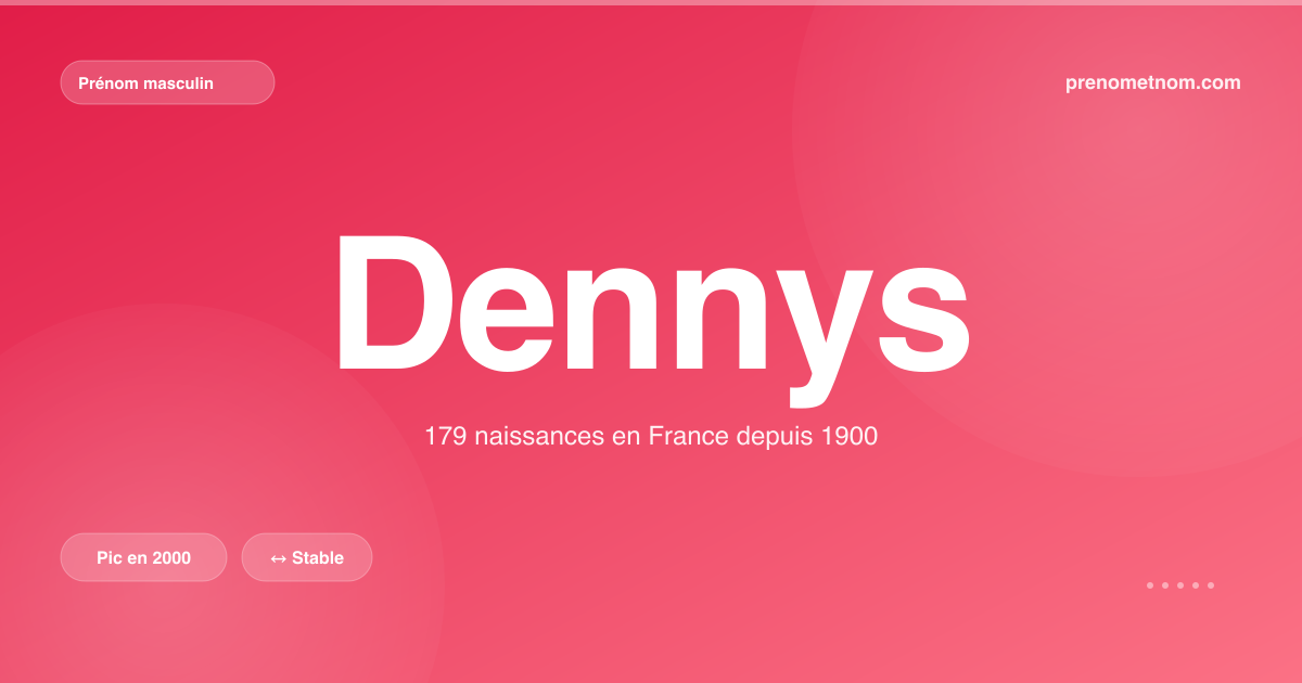 Carte visuelle du prénom Dennys