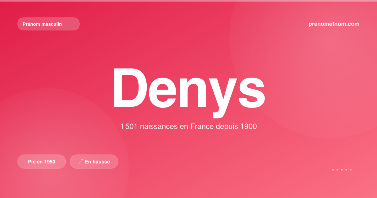 Carte visuelle du prénom Denys