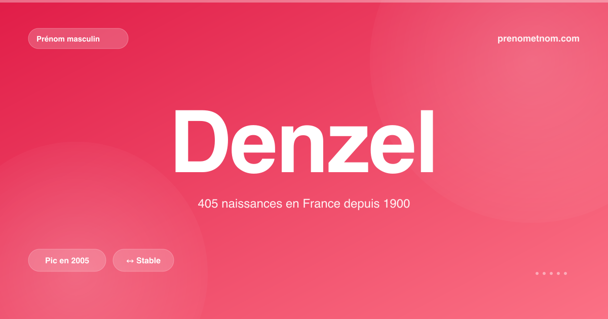 Carte visuelle du prénom Denzel