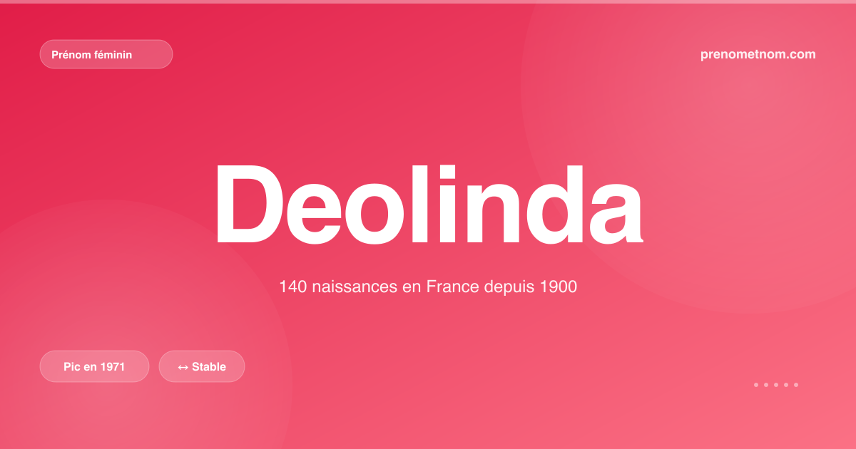 Carte visuelle du prénom Deolinda