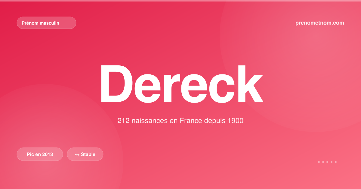 Carte visuelle du prénom Dereck