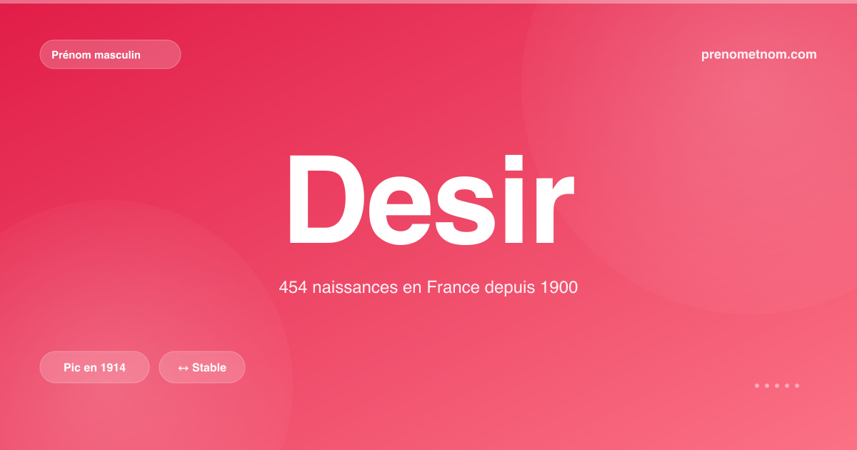 Carte visuelle du prénom Desir