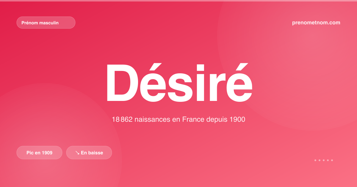 Carte visuelle du prénom Désiré