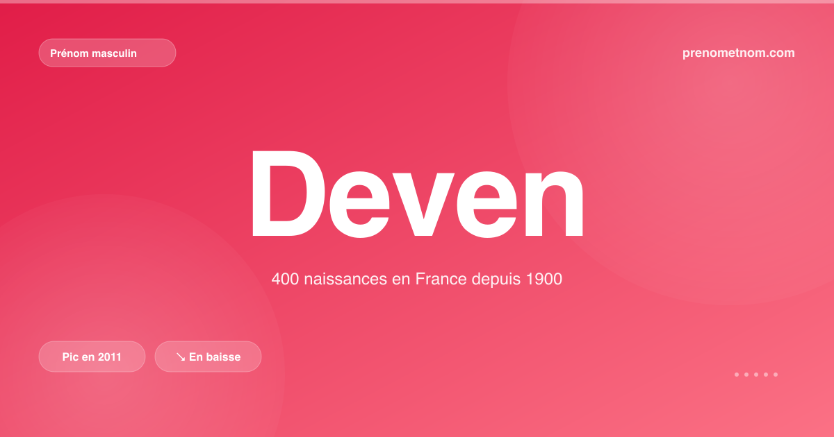Carte visuelle du prénom Deven