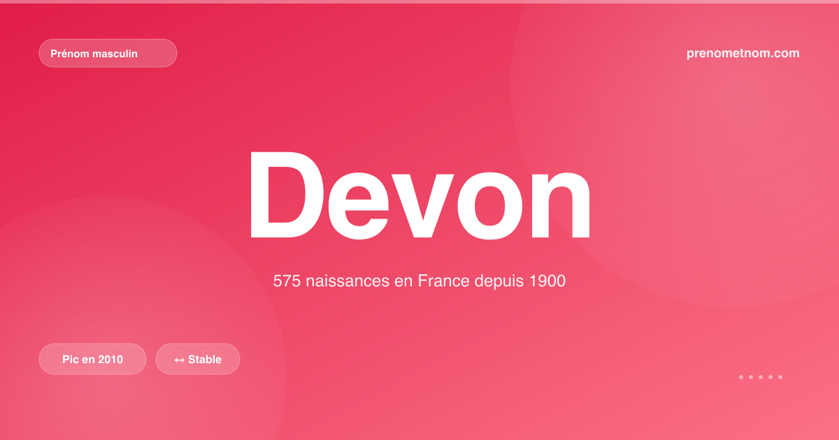 Carte visuelle du prénom Devon
