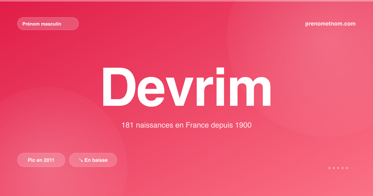 Carte visuelle du prénom Devrim