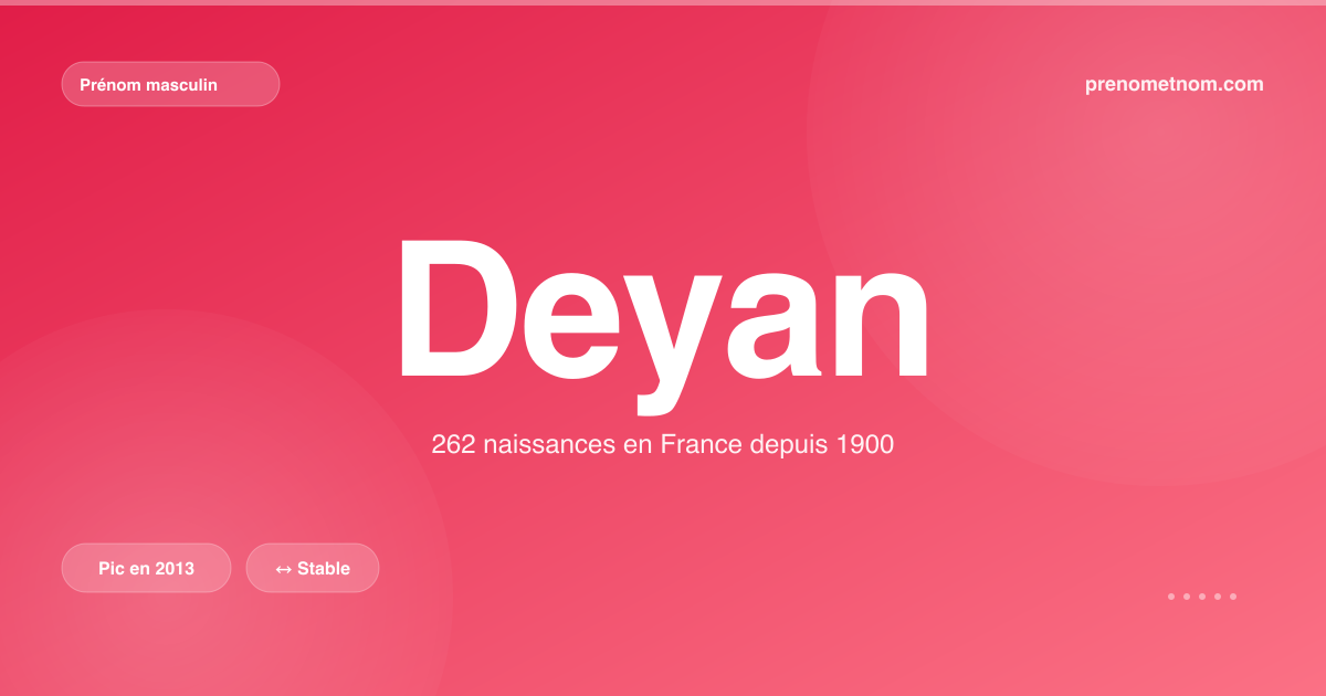 Carte visuelle du prénom Deyan