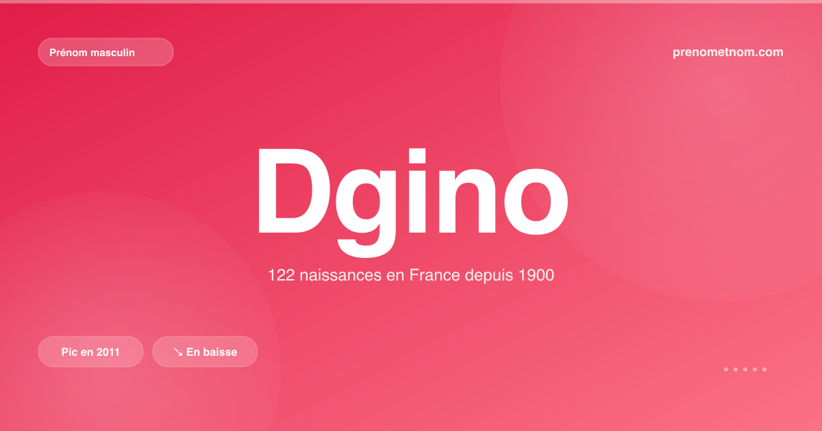 Carte visuelle du prénom Dgino
