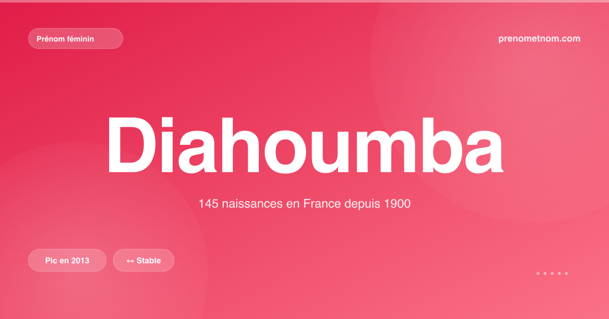 Carte visuelle du prénom Diahoumba
