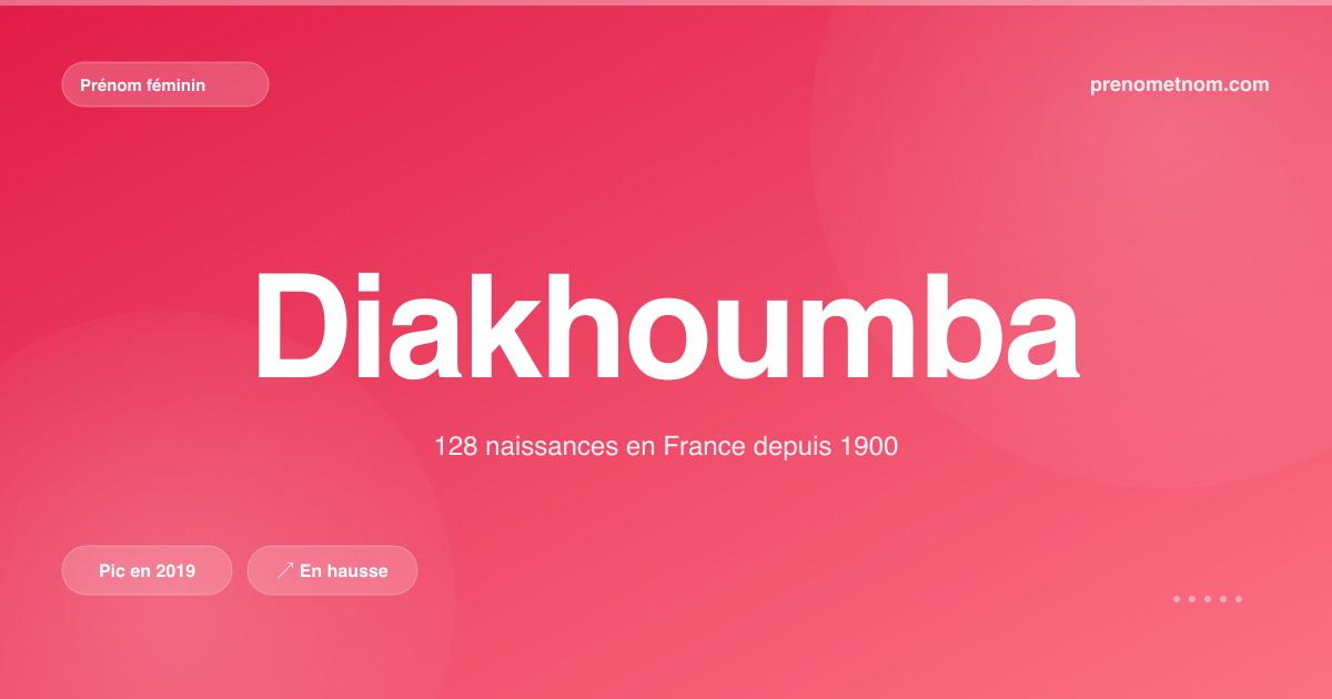 Carte visuelle du prénom Diakhoumba