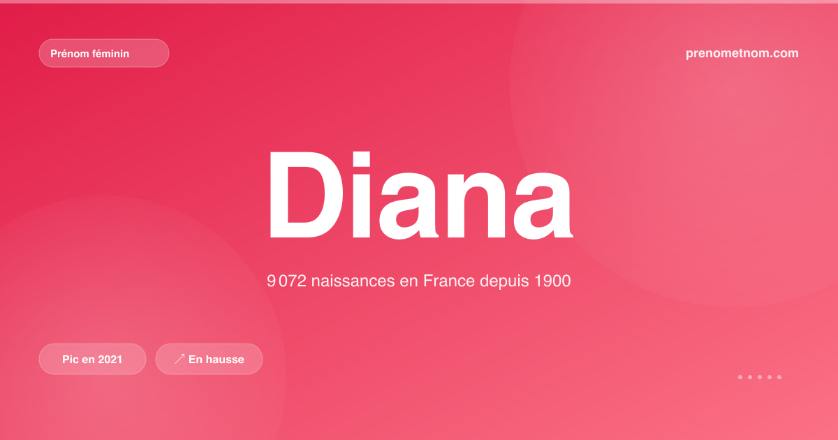 Carte visuelle du prénom Diana