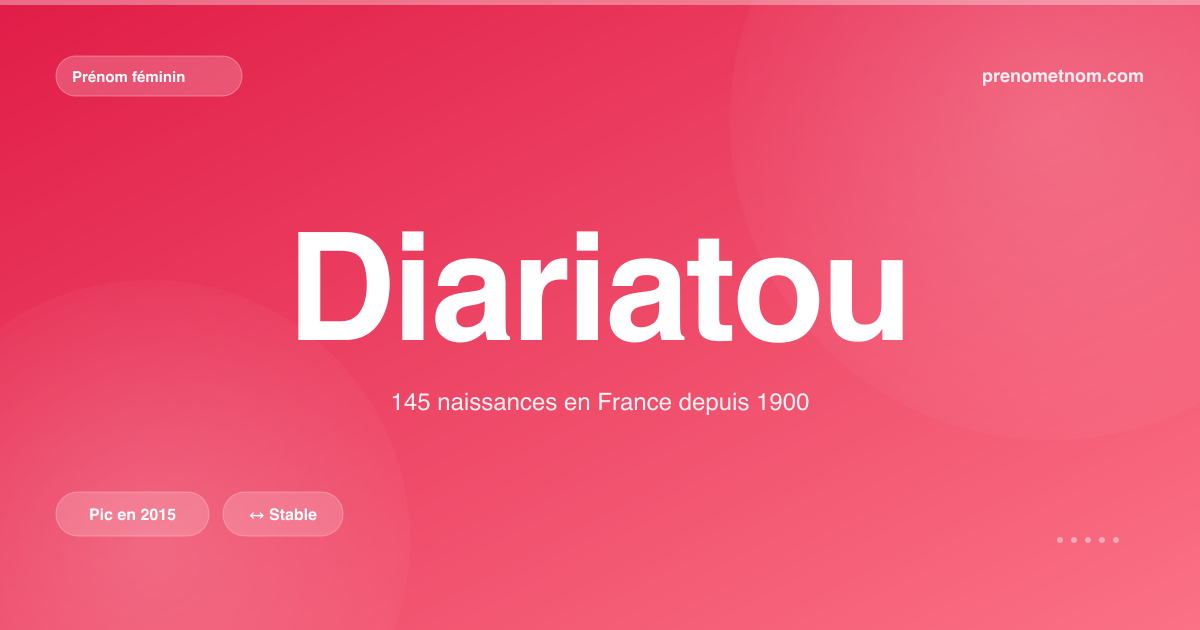 Carte visuelle du prénom Diariatou