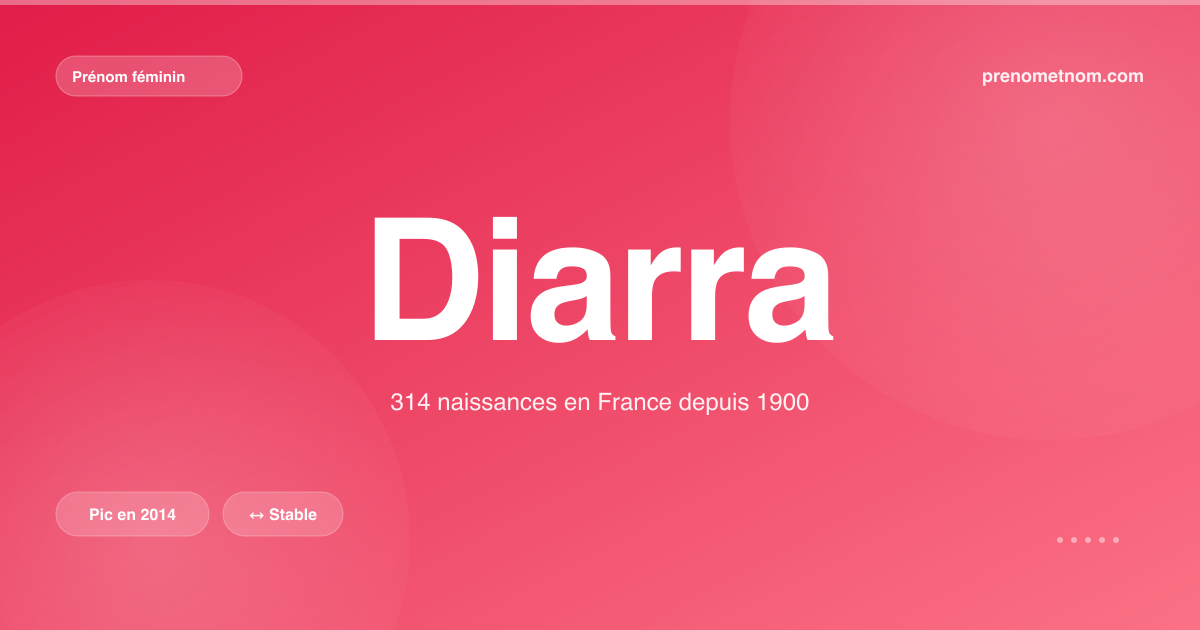Carte visuelle du prénom Diarra