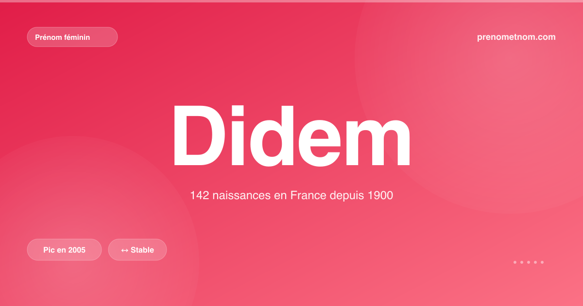 Carte visuelle du prénom Didem