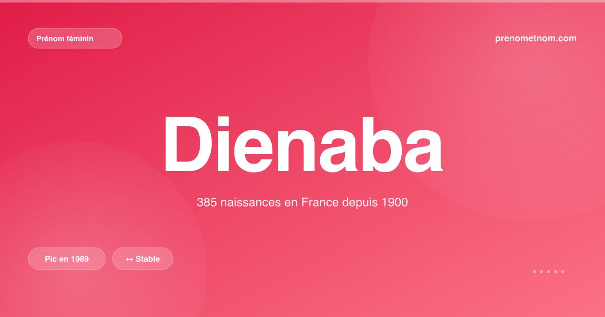 Carte visuelle du prénom Dienaba