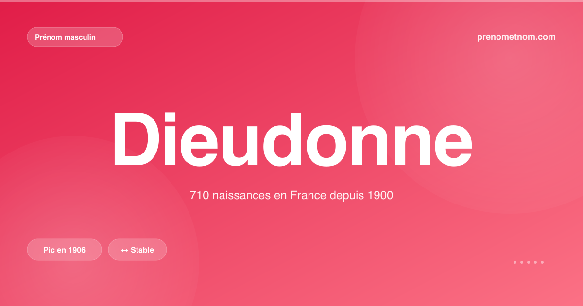 Carte visuelle du prénom Dieudonne