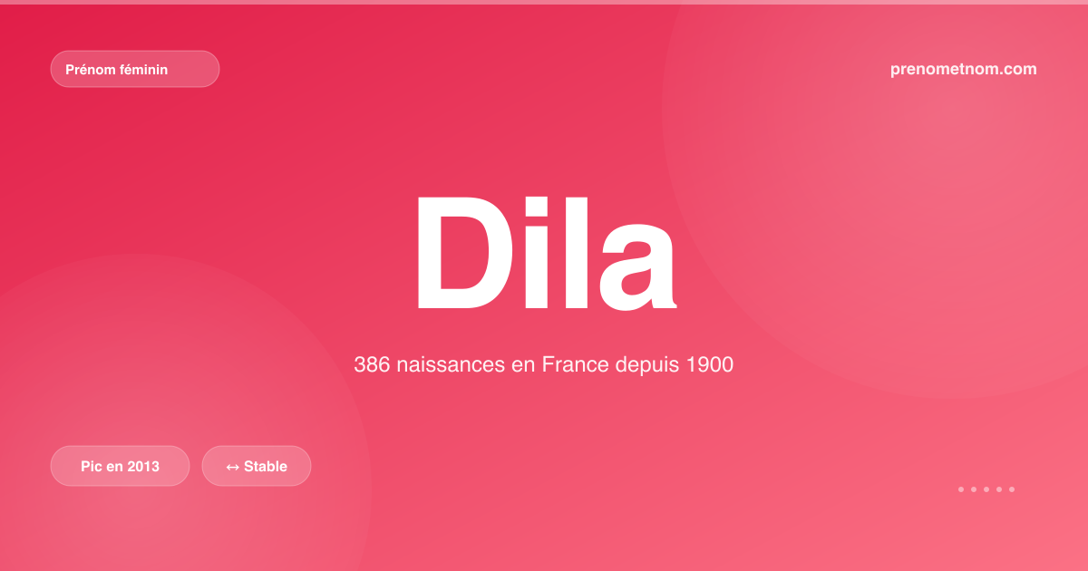 Carte visuelle du prénom Dila