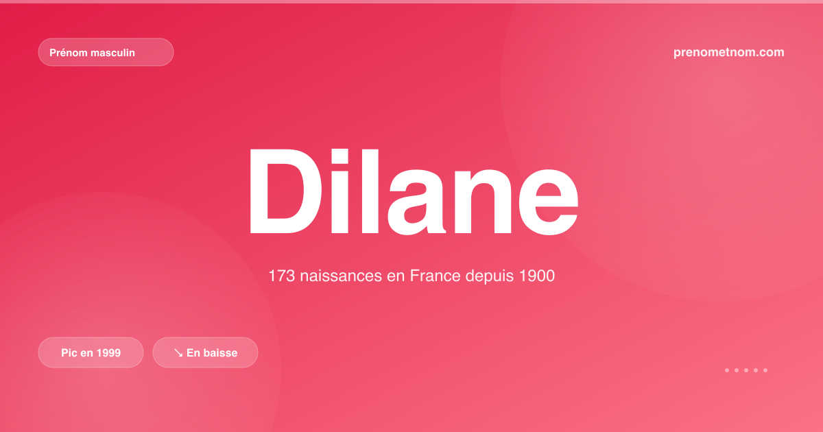 Carte visuelle du prénom Dilane