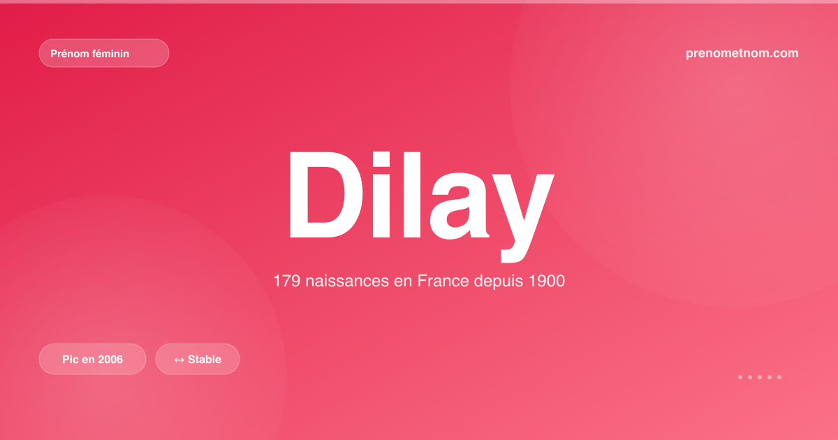 Carte visuelle du prénom Dilay