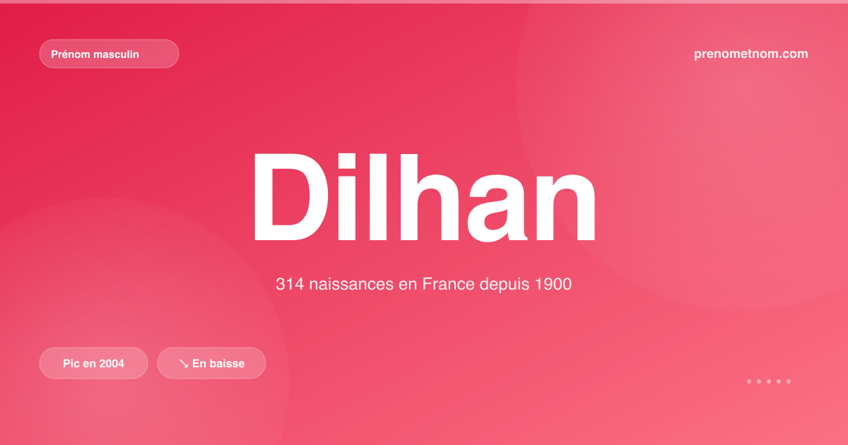Carte visuelle du prénom Dilhan
