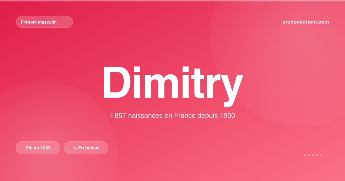 Carte visuelle du prénom Dimitry