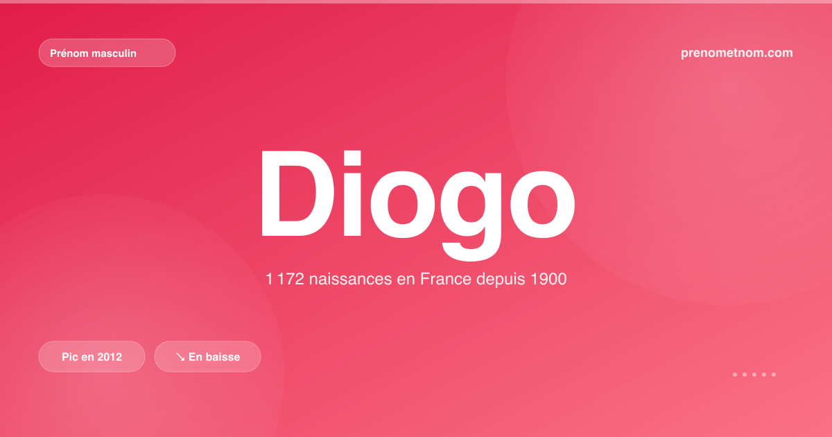 Carte visuelle du prénom Diogo
