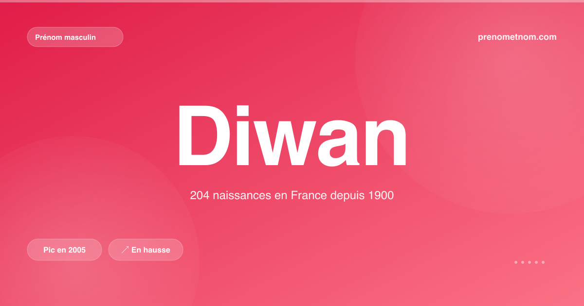 Carte visuelle du prénom Diwan