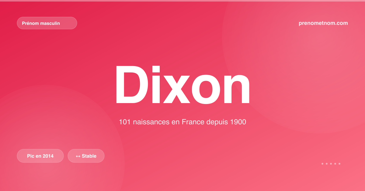 Carte visuelle du prénom Dixon