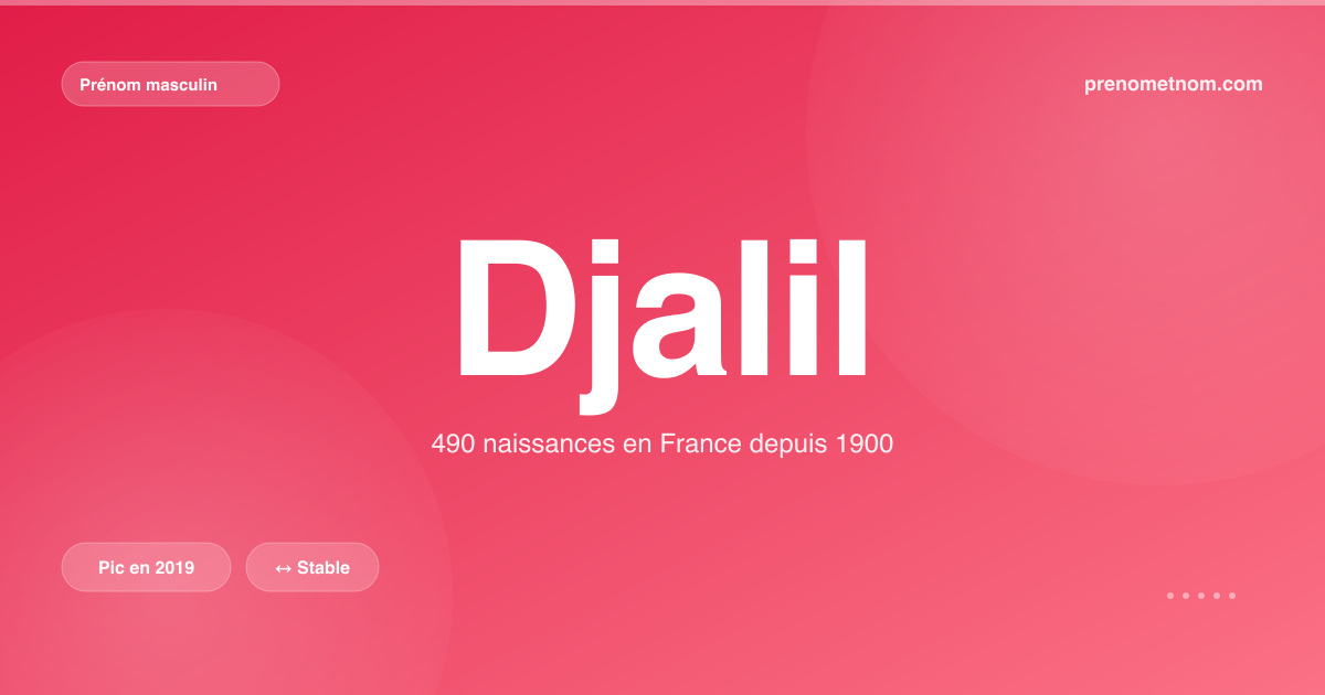 Carte visuelle du prénom Djalil