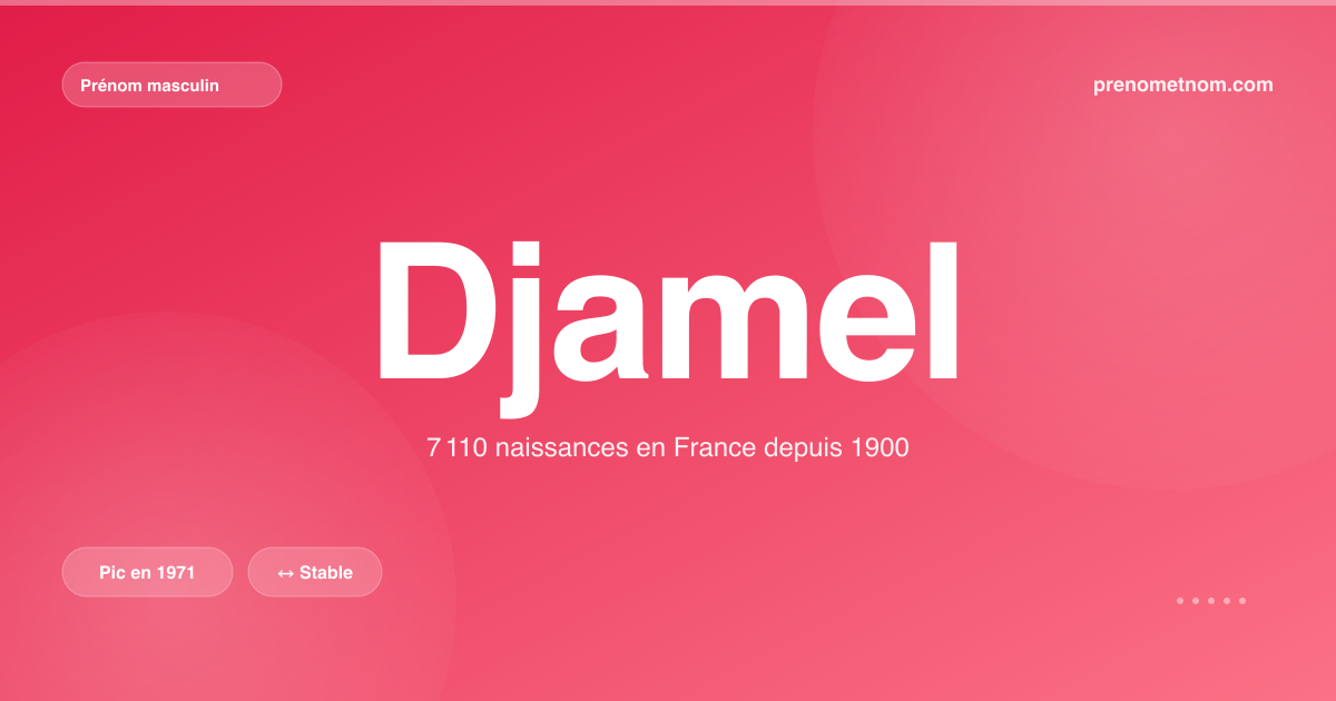 Carte visuelle du prénom Djamel