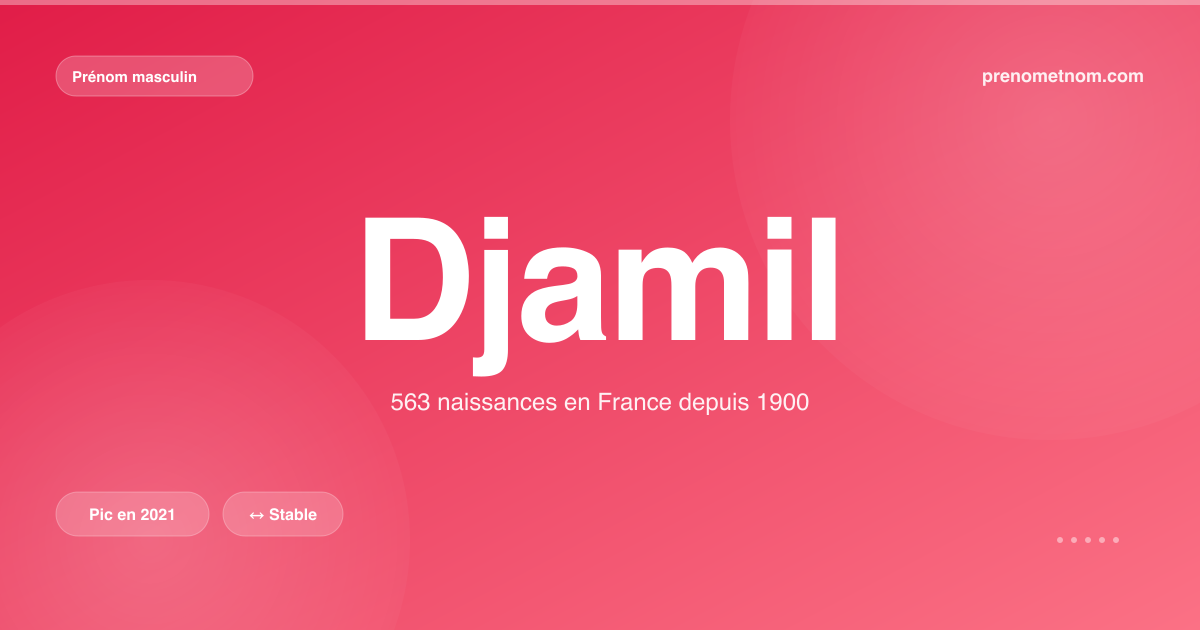 Carte visuelle du prénom Djamil