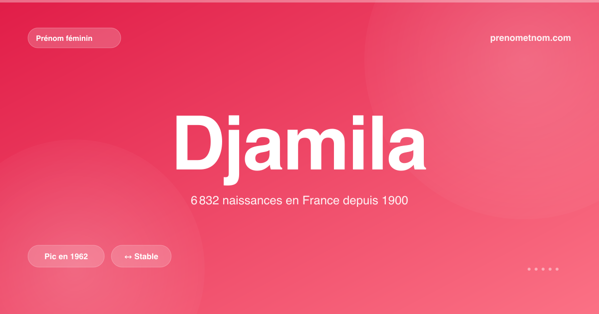 Carte visuelle du prénom Djamila
