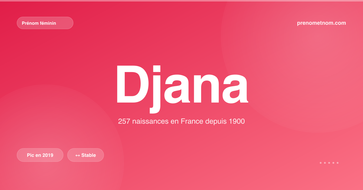 Carte visuelle du prénom Djana