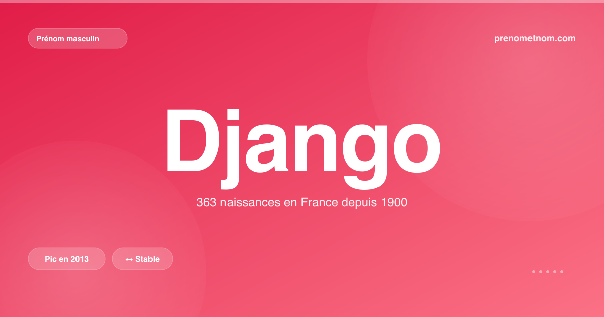 Carte visuelle du prénom Django