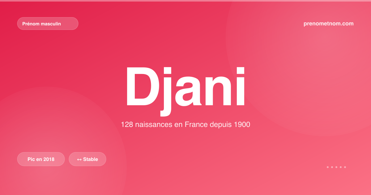 Carte visuelle du prénom Djani