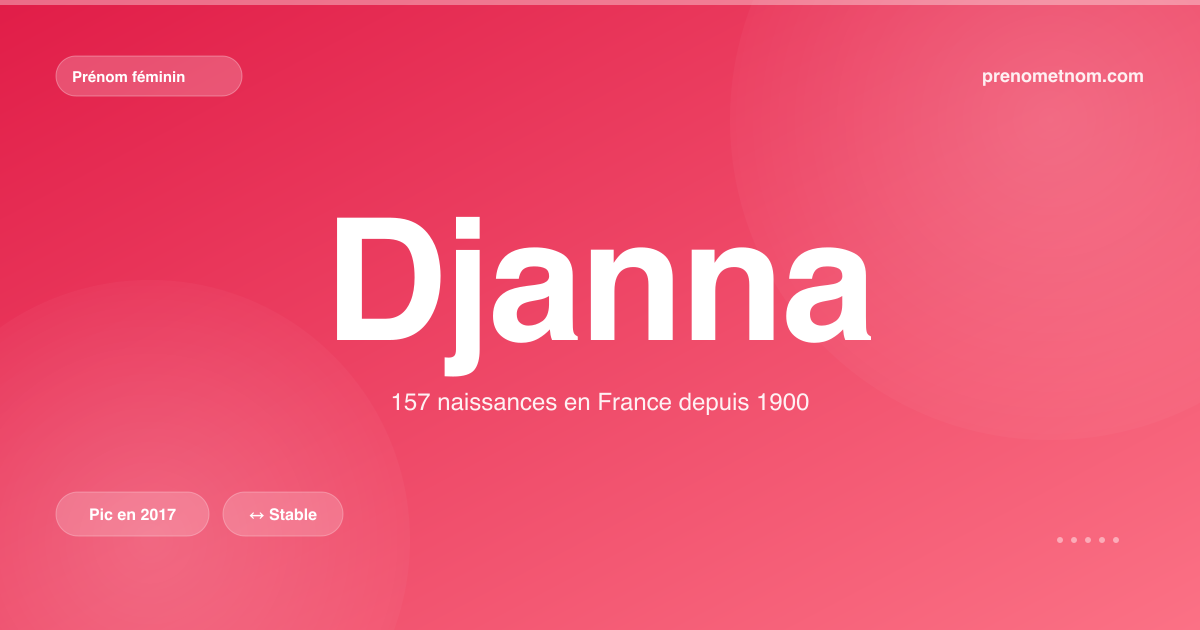 Carte visuelle du prénom Djanna