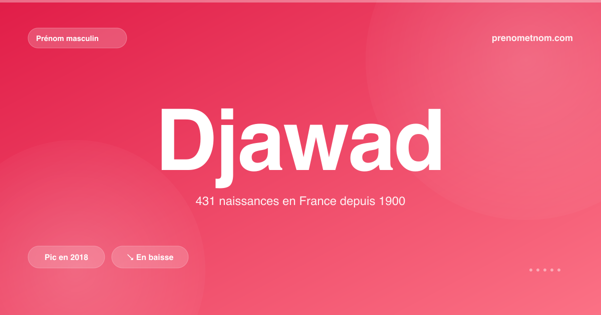 Carte visuelle du prénom Djawad