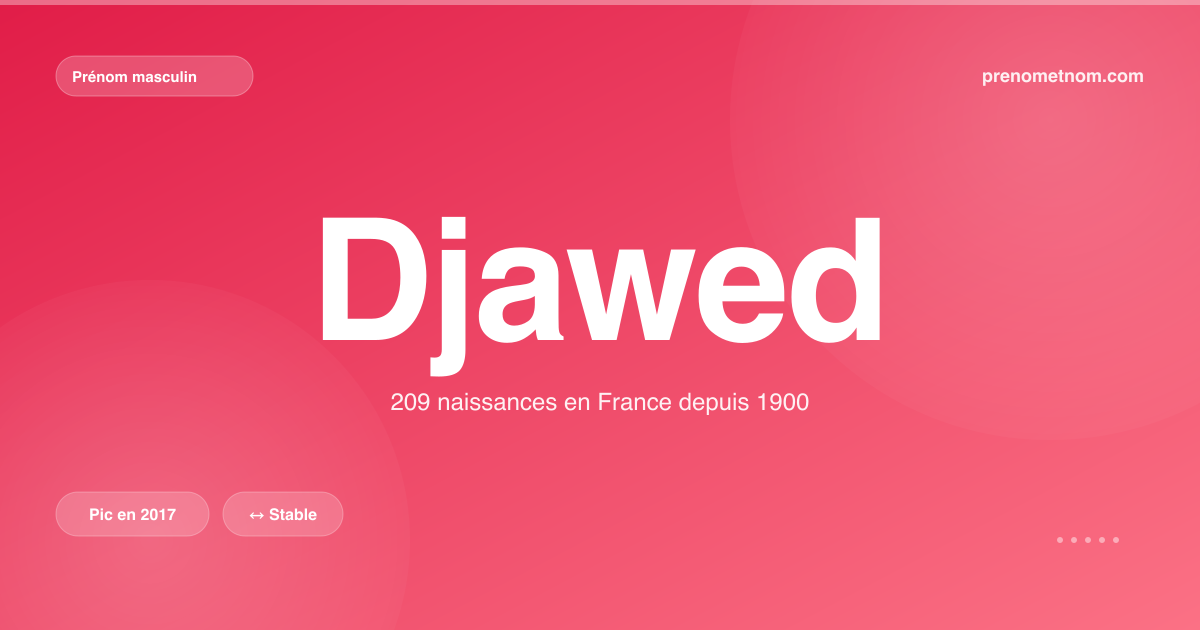 Carte visuelle du prénom Djawed