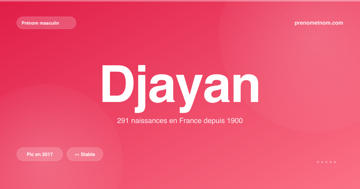 Carte visuelle du prénom Djayan