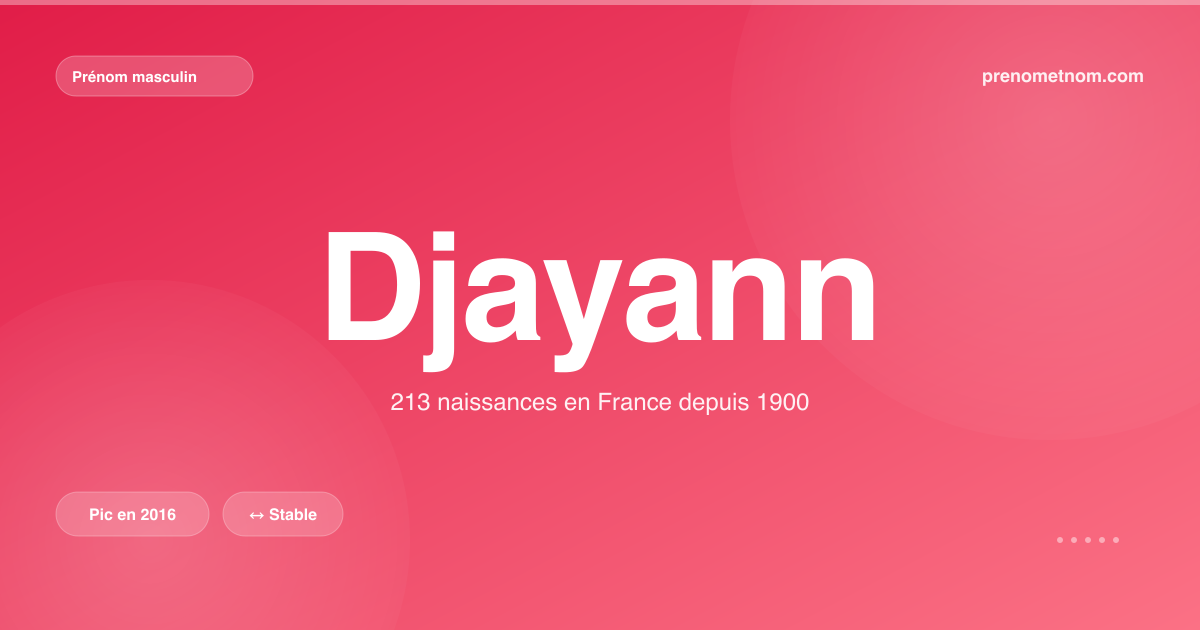 Carte visuelle du prénom Djayann