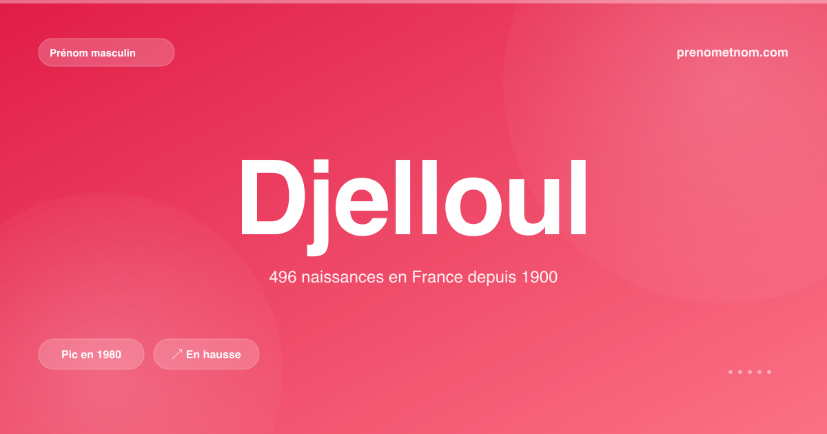 Carte visuelle du prénom Djelloul