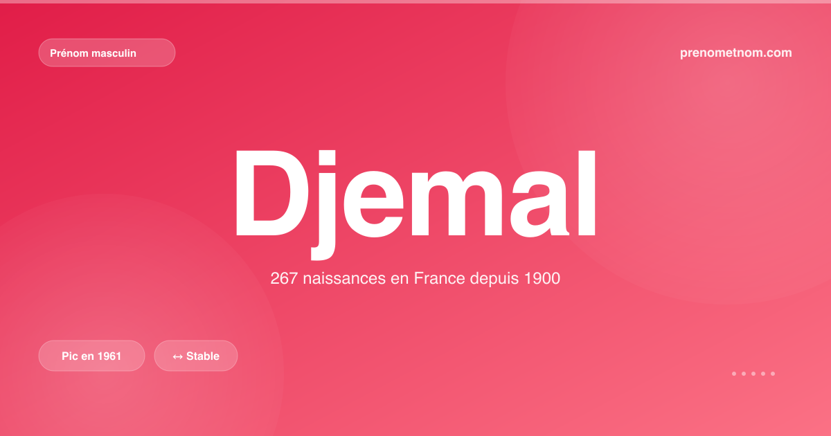 Carte visuelle du prénom Djemal